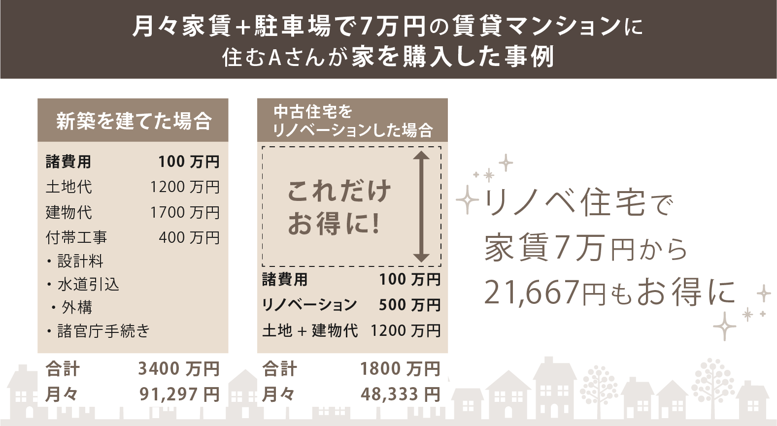 merit1